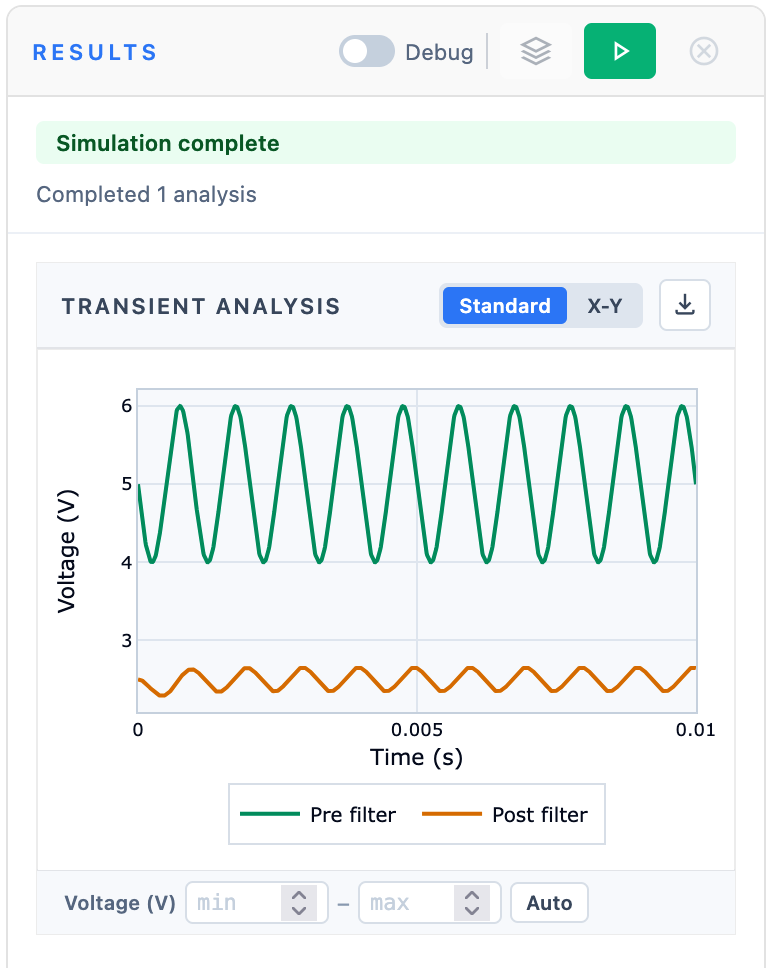 Results panel showing transient analysis with Pre filter and Post filter traces