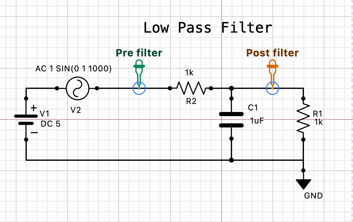 Low-pass filter schematic with Pre filter and Post filter probes placed
