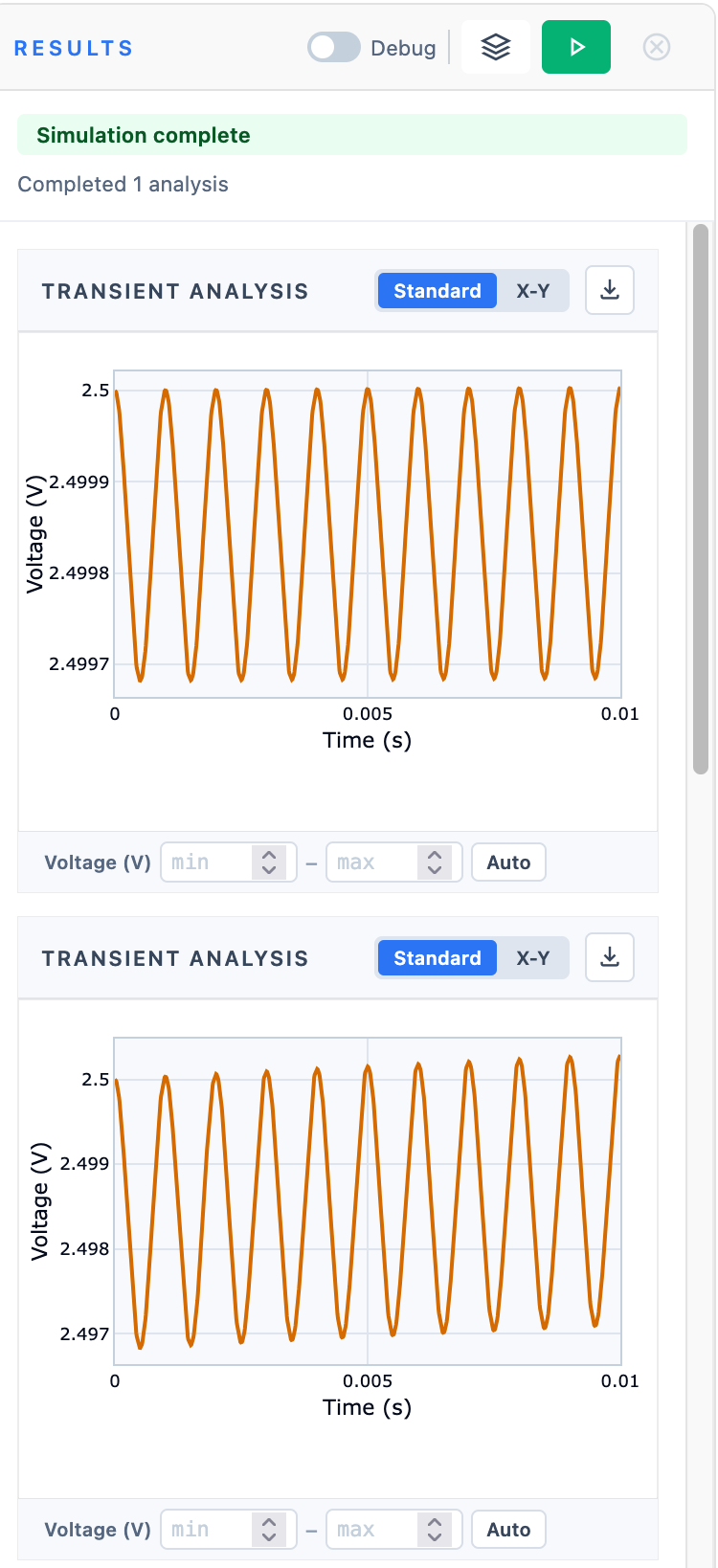 Results panel showing four separate transient analysis plots with different Y-axis scales