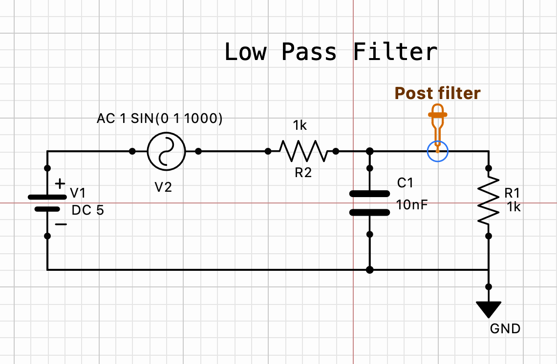 Low-pass filter schematic with Post filter probe