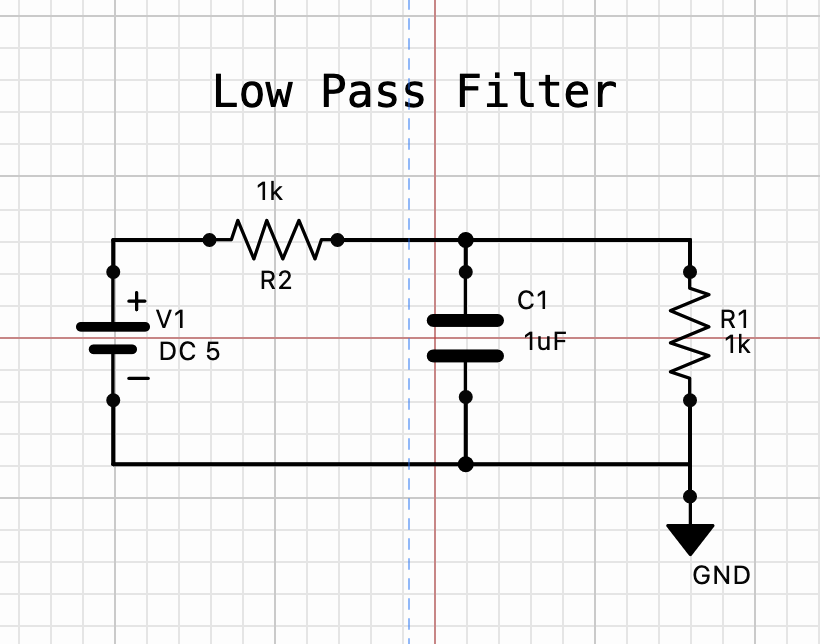 Example circuit — low pass filter