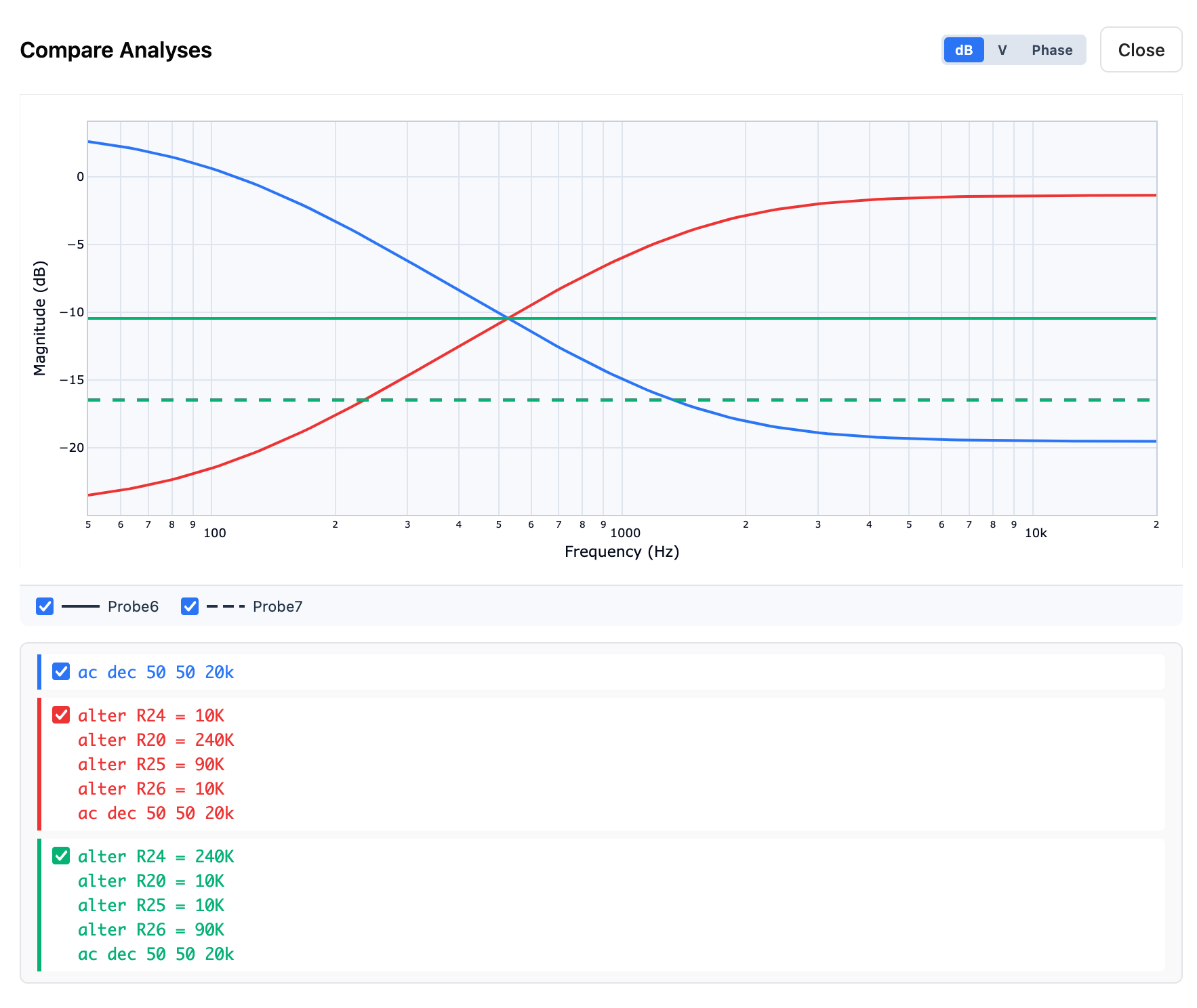 SpicePad compare analyses view — overlaid Bode plots from three simulation runs